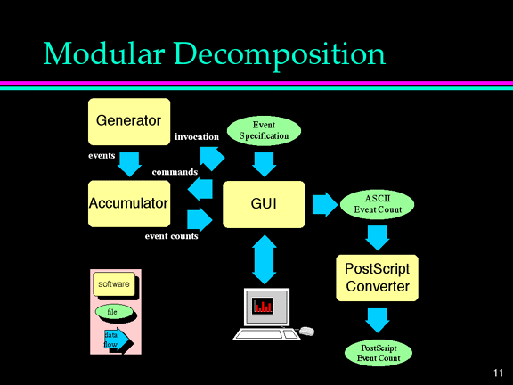 System Architecture